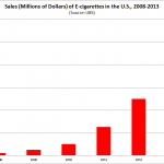 La révolution de la cigarette électronique