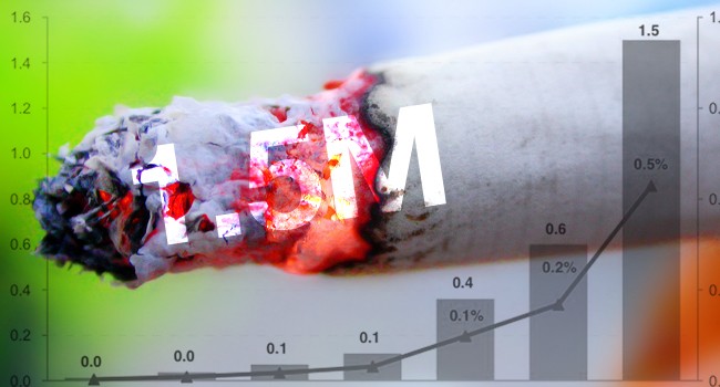 Etats-Unis : 1,5 milliard de cigarettes fumées en moins cette année. Merci qui ?