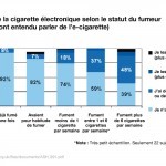 La cigarette électronique comme risque d’initiation au tabagisme : une crainte injustifiée