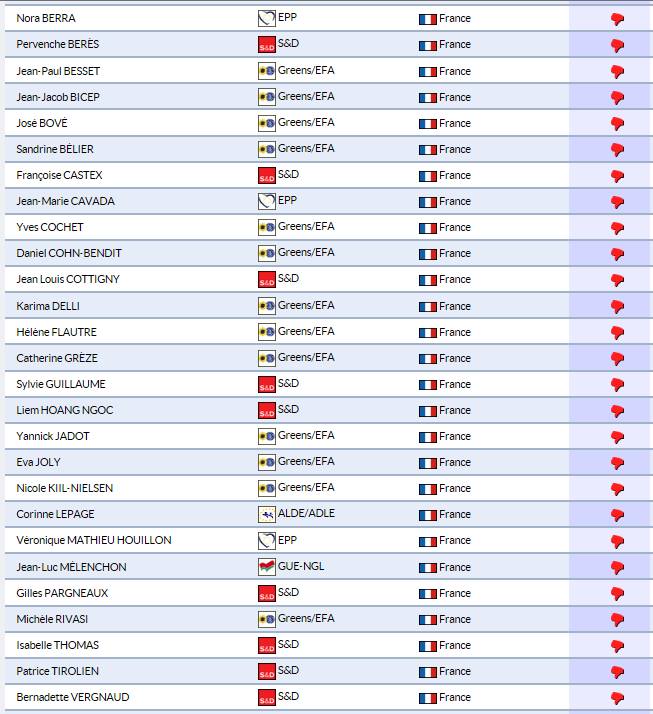 Liste des députés européens français pour une e-cigarette médicament