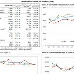 Les ventes de tabac en forte baisse selon l’OFDT
