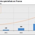 Le point sur le marché de la cigarette électronique en France