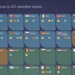 Transposition de la TPD : État des avancements par pays