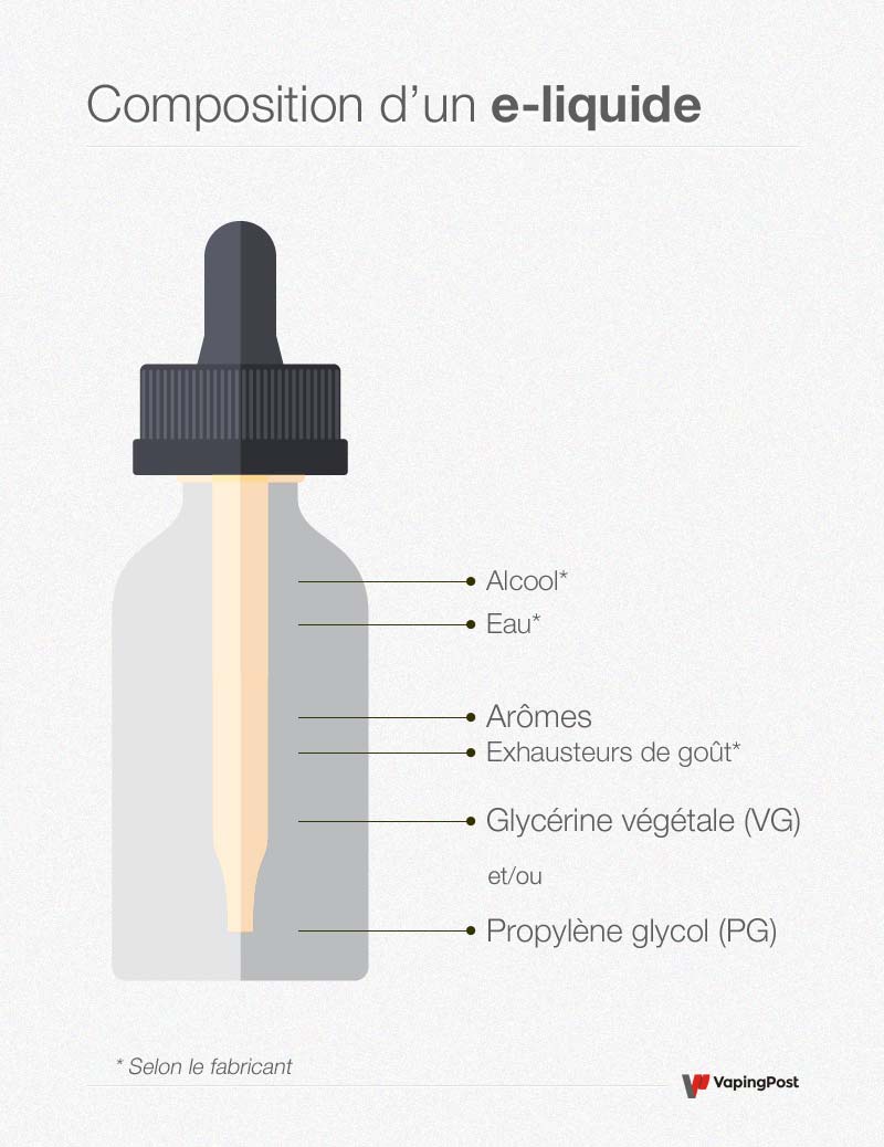 E-liquide : tout savoir sur les arômes dans les cigarettes électroniques