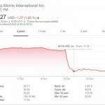Philip Morris sur le déclin