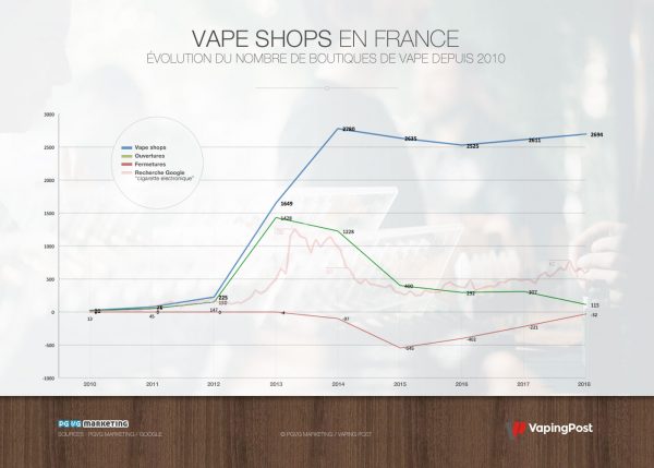 Le marché de la cigarette électronique repart en France - Vaping Post