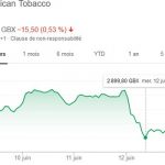British American Tobacco enregistre les pires résultats de la bourse londonienne