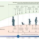 Rapport : quand l’OMS tient la main de l’Unicef