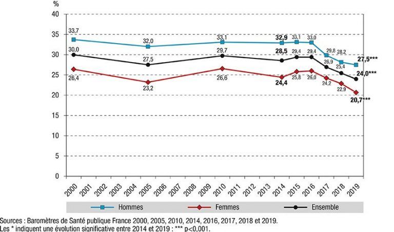 40 ans de lutte contre le tabagisme : le point en France - Vaping Post