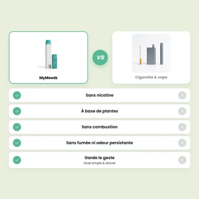 Visuel Mymoodz comparant la cigarette et le diffuseur pour garder le geste