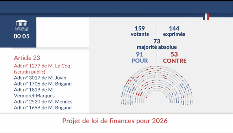 résultats du vote pour la suppression de l'article 23 du PLF 2026