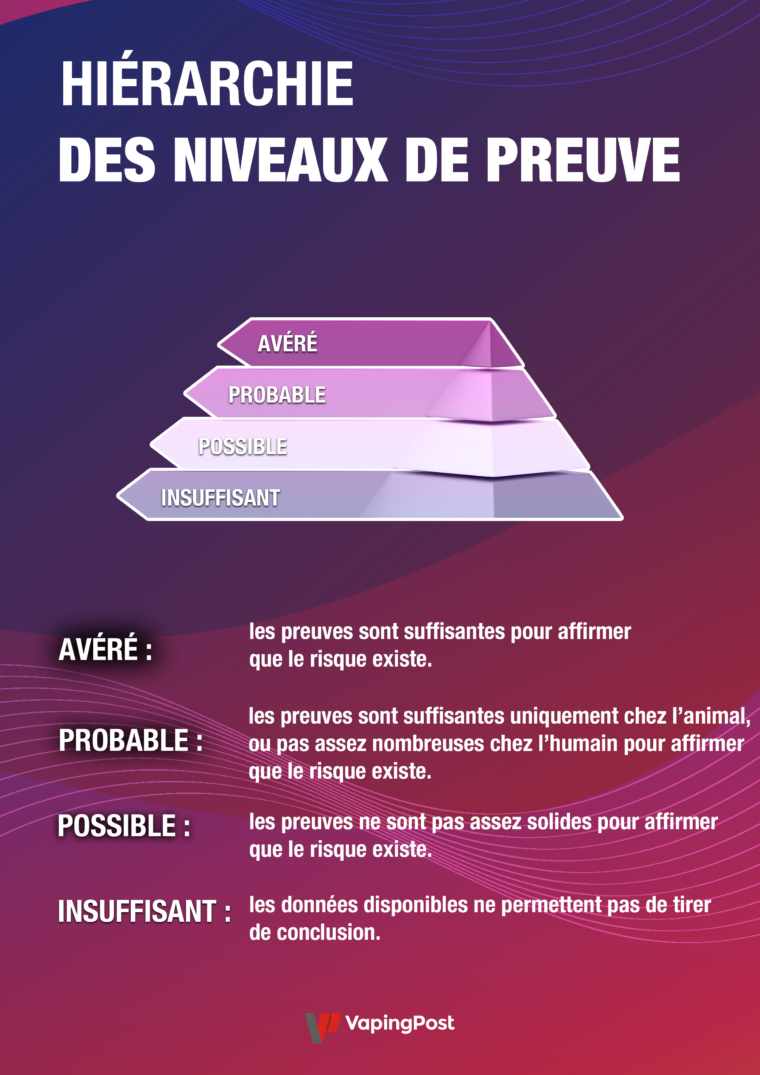 Rapport Anses 2026 : les risques sanitaires du vapotage dcrypts - Vaping  Post
