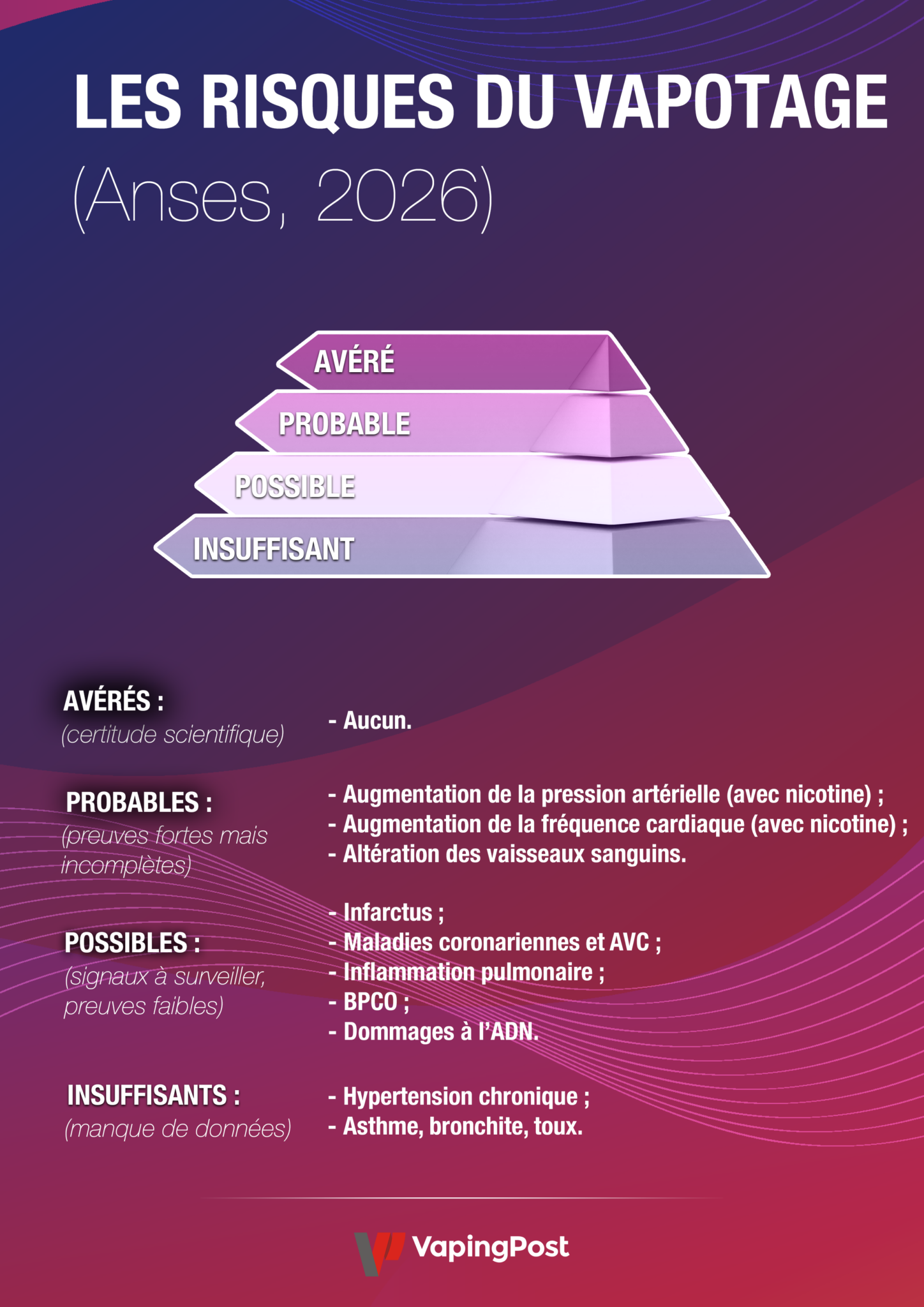 Rapport Anses 2026 les risques sanitaires du vapotage décryptés — free download